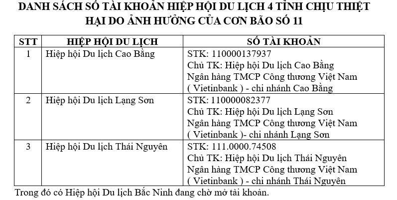 danh-sach-tk-1759988128.JPG