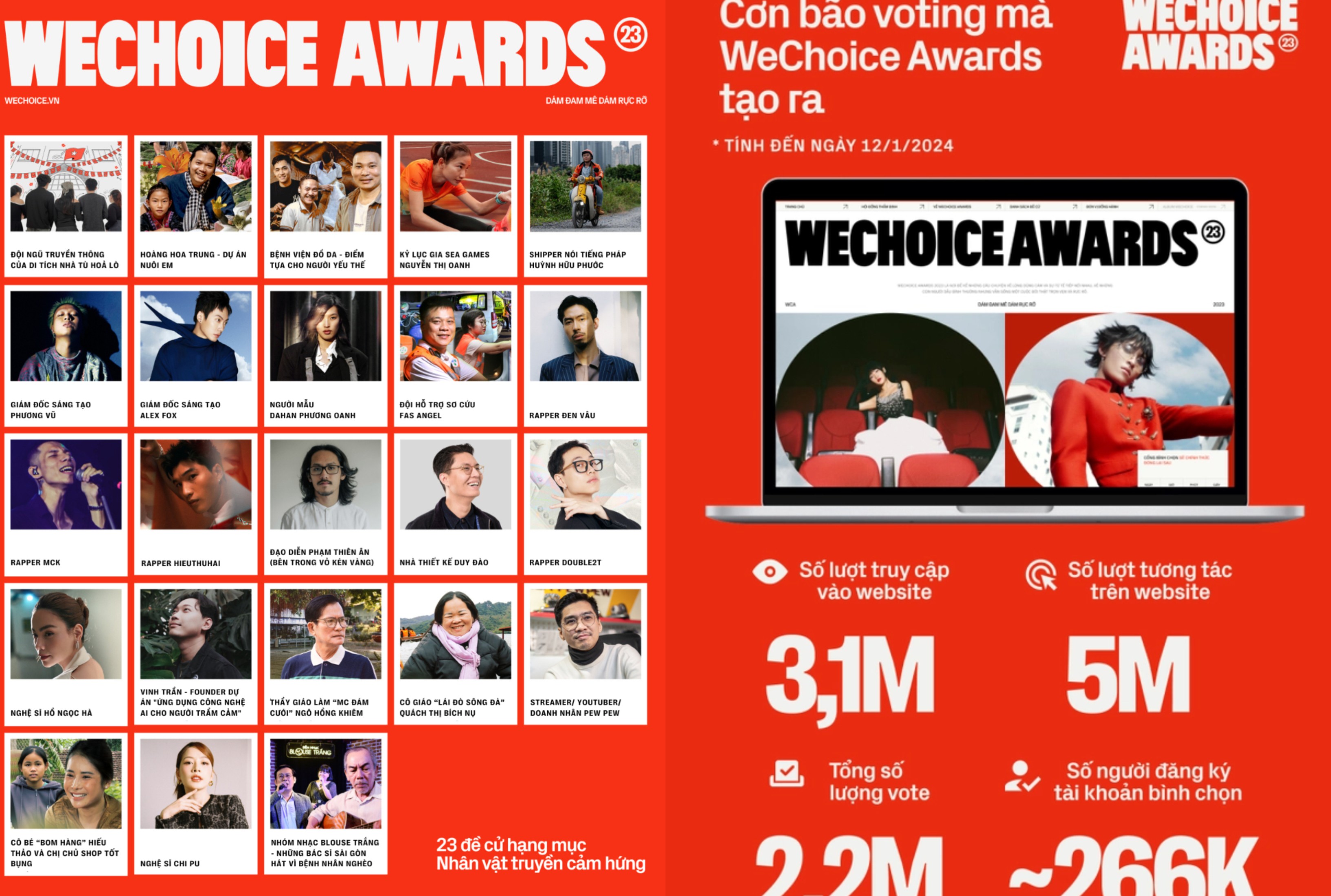Giải thưởng Wechoice 2023 trở lại với chủ đề “Dám đam mê dám rực rỡ” thu hút nhiều khán giả bình chọn