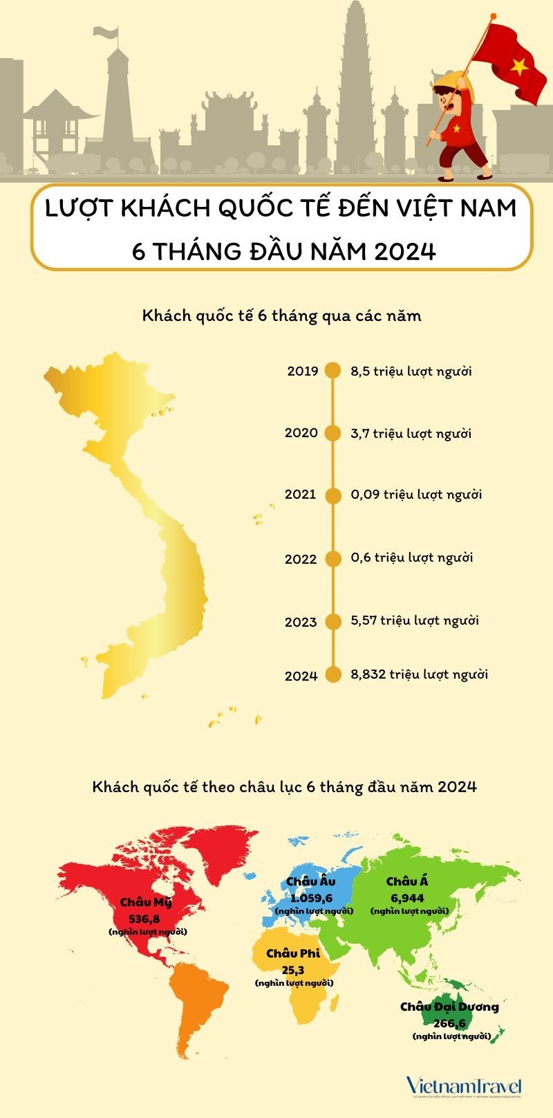 all-about-vietnam-infographic-in-yellow-and-cream-minimalist-style-1-1719820565.jpg