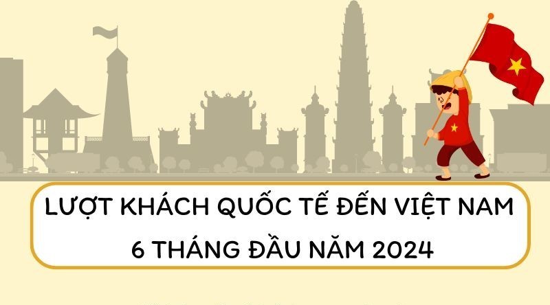Việt Nam đón gần 9 triệu lượt khách du lịch quốc tế trong 6 tháng đầu năm 2024