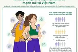 Khảo sát của Herbalife: Văn hóa sống khỏe phát triển mạnh mẽ trên khắp khu vực Châu Á - Thái Bình Dương