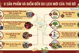 Hành trình du lịch xanh: Hà Nội ra mắt 8 sản phẩm và điểm đến mới đầy sức hút