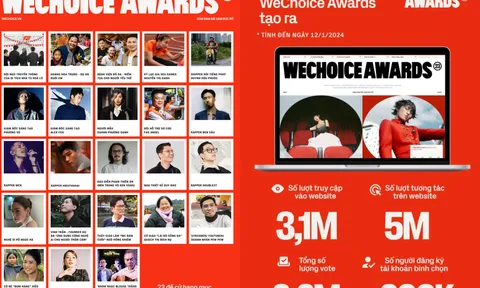 Giải thưởng Wechoice 2023 trở lại với chủ đề “Dám đam mê dám rực rỡ” thu hút nhiều khán giả bình chọn