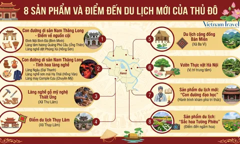Hành trình du lịch xanh: Hà Nội ra mắt 8 sản phẩm và điểm đến mới đầy sức hút
