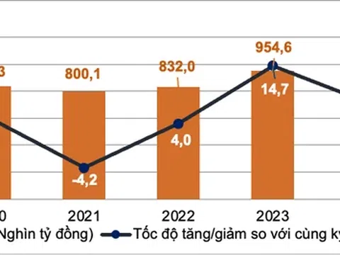 Doanh thu du lịch lữ hành tháng 2 ước đạt 9.000 tỷ đồng