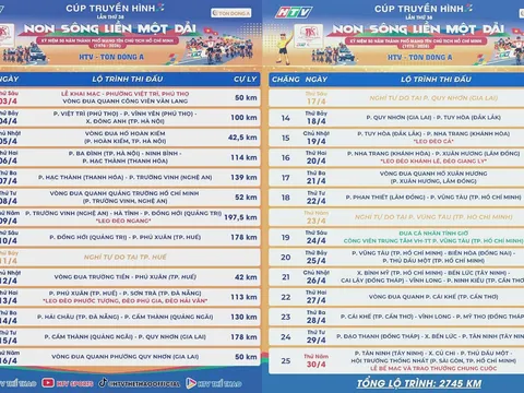 Giải đua xe đạp tranh Cúp truyền hình TP. Hồ Chí Minh 2026 sẽ đi qua tỉnh Quảng Trị vào ngày 9-10/4